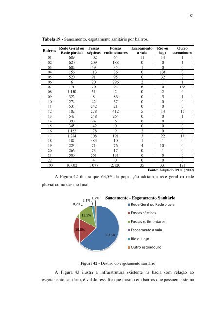 caracterização ambiental e hidrológa da bacia do córrego ... - Index of