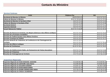 Contacts du Ministère - Ministère de l'Habitat, de l'Urbanisme et