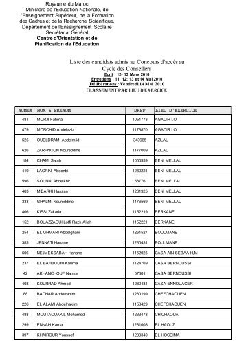 Liste des candidats admis au Concours d'accès au Cycle des ...