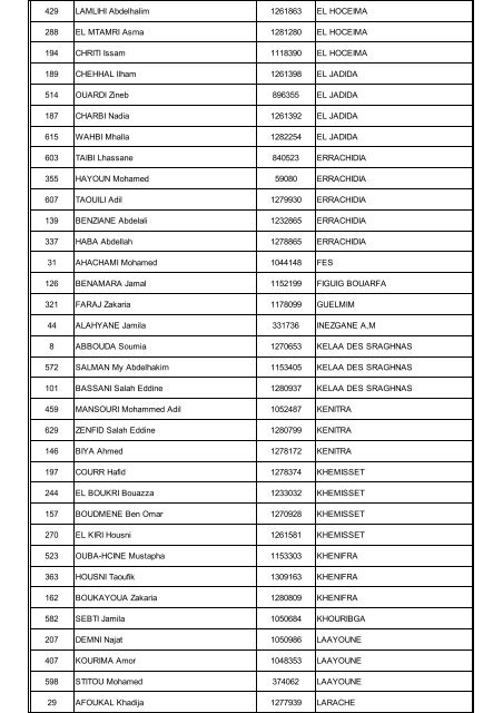 Liste des candidats admis au Concours d'accès au Cycle des ...