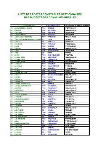 Liste des postes comptables gestionnaires des budgets des