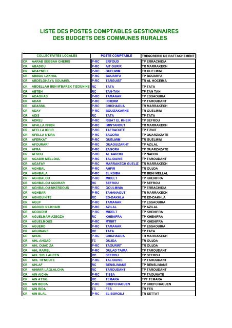 Liste des postes comptables gestionnaires des budgets des