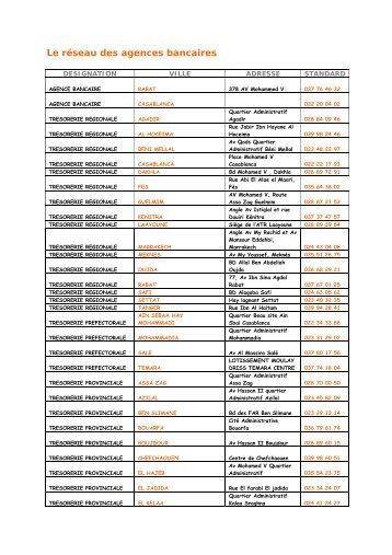 Le rseau des agences bancaires