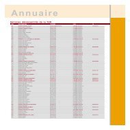 Annuaire