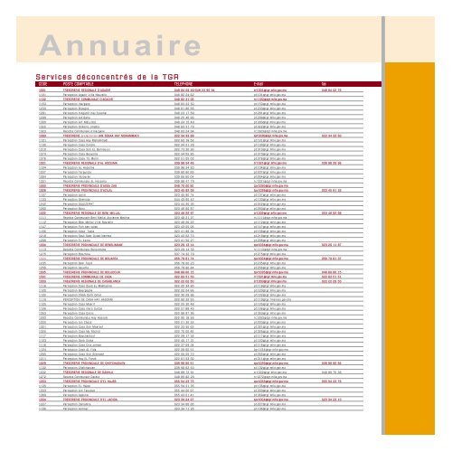 Annuaire