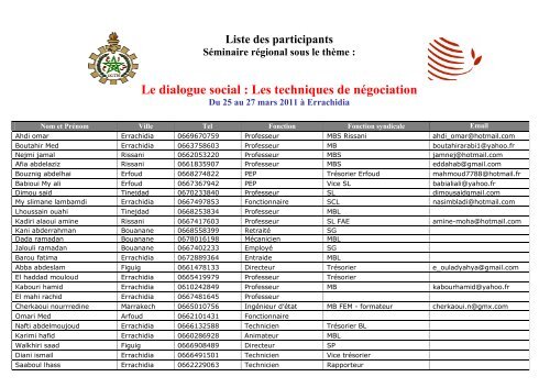 La liste des participants