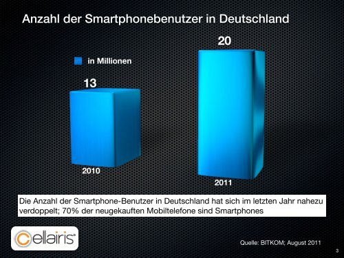 Marktanalyse mobile Betriebssysteme und ... - Viktor Riemer