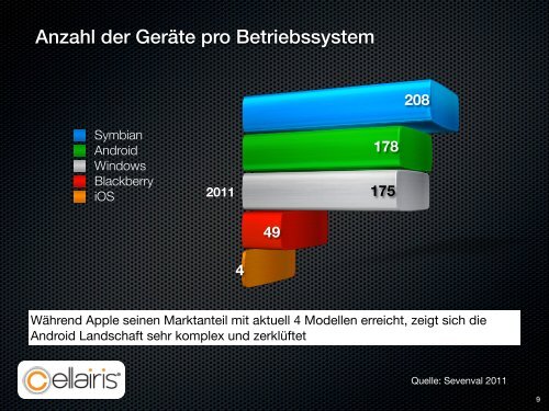 Marktanalyse mobile Betriebssysteme und ... - Viktor Riemer