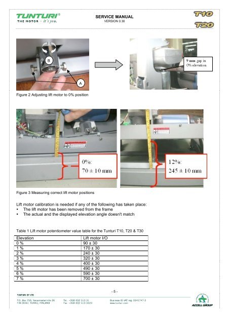 Service Guide 2009 - Club Piscine