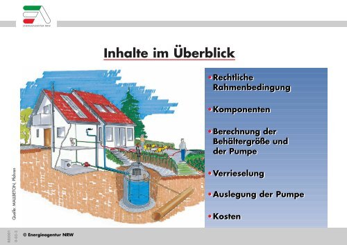 Inhalte im Überblick - Klimadorf Dingden