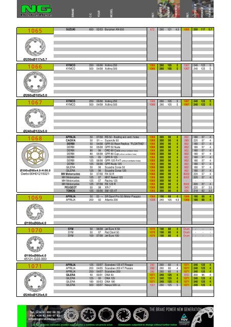 Impresiˇn de fax de pßgina completa - NG Brake Disc