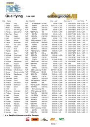 Qualifying - ErzbergRodeo.at