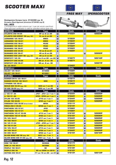 yamaha - Giannelli silencers S.p.A.