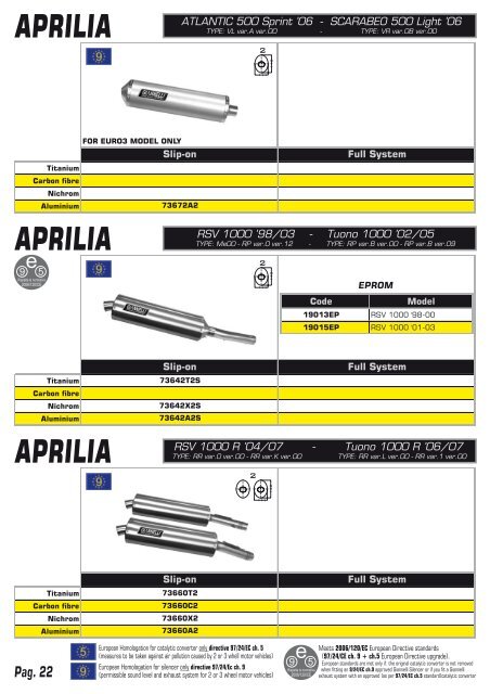 yamaha - Giannelli silencers S.p.A.