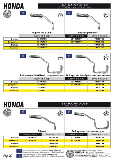 yamaha - Giannelli silencers S.p.A.