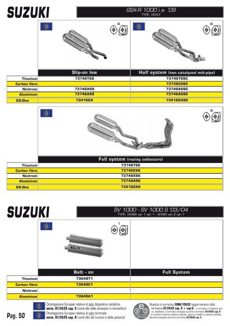 yamaha - Giannelli silencers S.p.A.