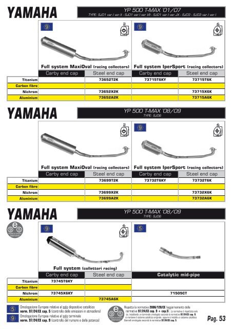 yamaha - Giannelli silencers S.p.A.