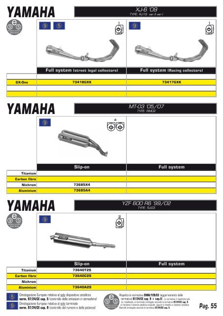 yamaha - Giannelli silencers S.p.A.