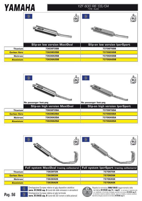 yamaha - Giannelli silencers S.p.A.
