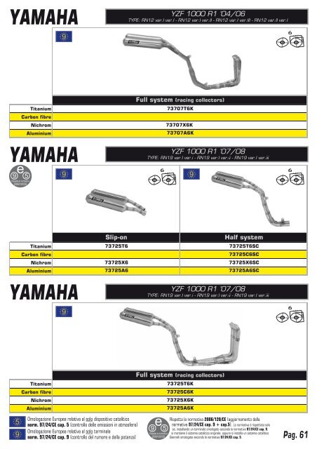 yamaha - Giannelli silencers S.p.A.