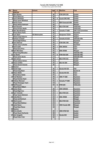 2008 Final Rider Draw(updated 020708v1)