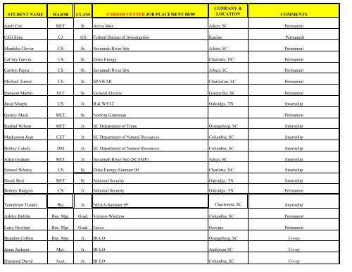 COMPANY & LOCATION COMMENTS Aiken, SC Permanent ...