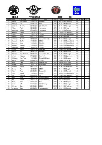 2006 CEC-3 Vrigstad 29-07 participation and results - Vrigstad MK