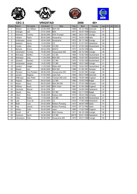 2006 CEC-3 Vrigstad 29-07 participation and results - Vrigstad MK