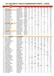Ngk Kleinmotorenkatalog Bergamaschi