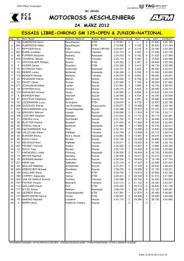 MOTOCROSS AESCHLENBERG - AFM