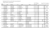 Results_ERM_5_2010_Brebu_Nou.pdf - Enduromania