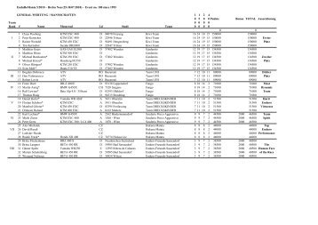 Results_ERM_5_2010_Brebu_Nou.pdf - Enduromania