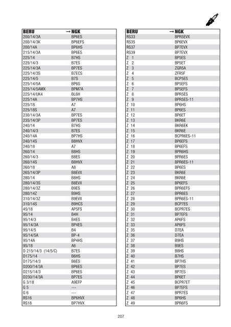 NGK Kleinmotorenkatalog - Bergamaschi