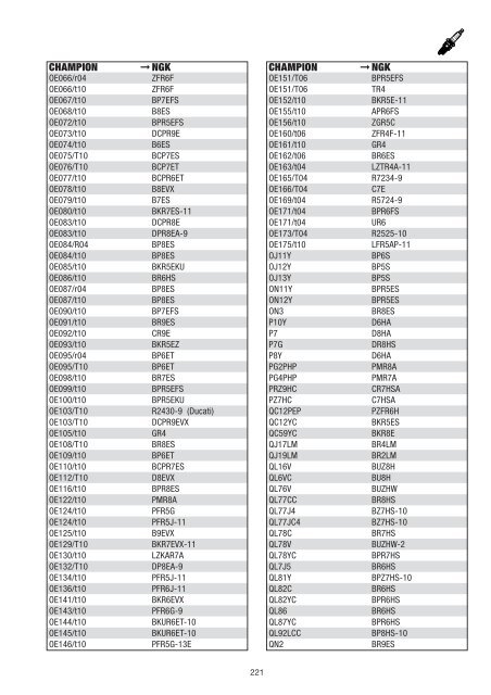 NGK Kleinmotorenkatalog - Bergamaschi