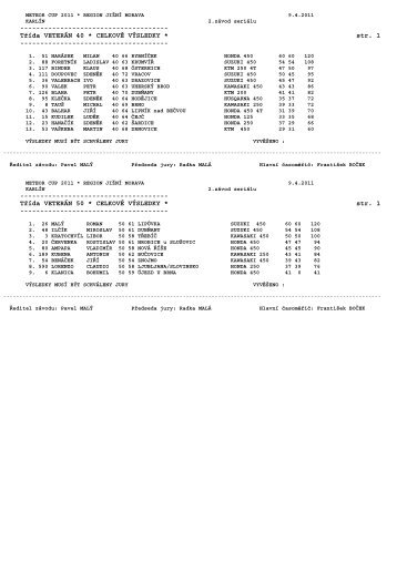 Třída VETERÁN A+B - GT Motocross