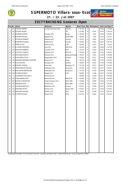 Supermoto Villars Sous Ecot Rangliste Senioren Open Sam