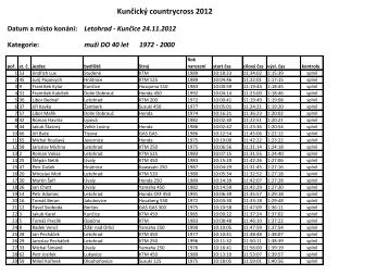 Kunčice 24.11.2012 Kategorie: muži DO 40 let 1972 - AMK Letohrad