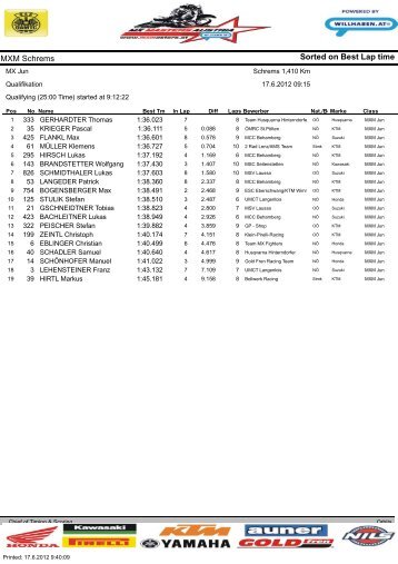 Sorted on Best Lap time MXM Schrems - MX-MASTERS Austria