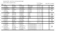 Results_ERM_4_2009_Brebu_Nou.pdf - Enduromania