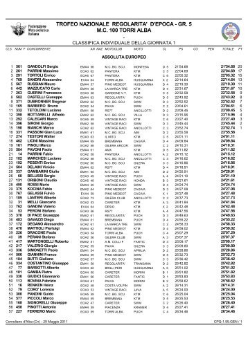 trofeo nazionale regolarita' d'epoca - gr. 5 mc 100 torri alba