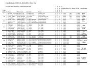 Results 2005-03-Brebu Nou.pdf (21 KB - Enduromania