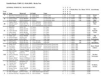 Results 2005-03-Brebu Nou.pdf (21 KB - Enduromania