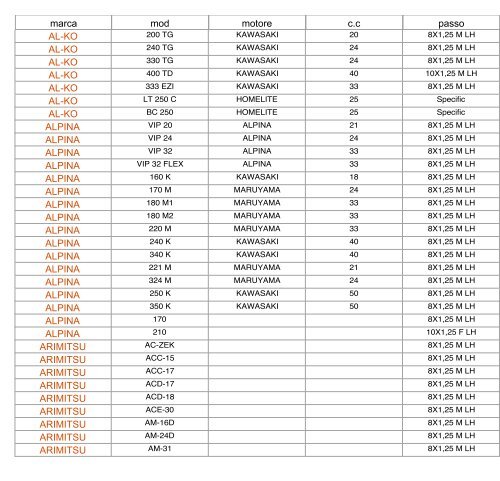 LISTA APPLICAZIONI aggiornata al 25 09 07