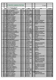 Classifica P.L. Besnate