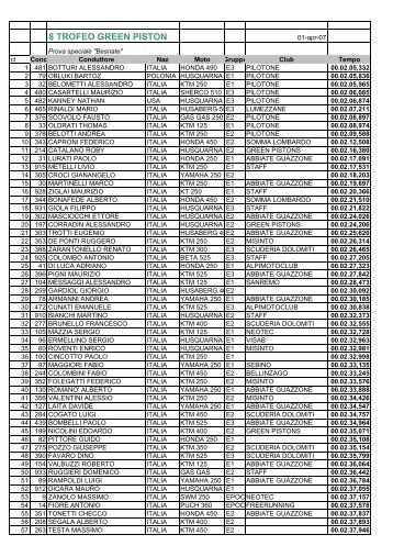 Classifica P.L. Besnate