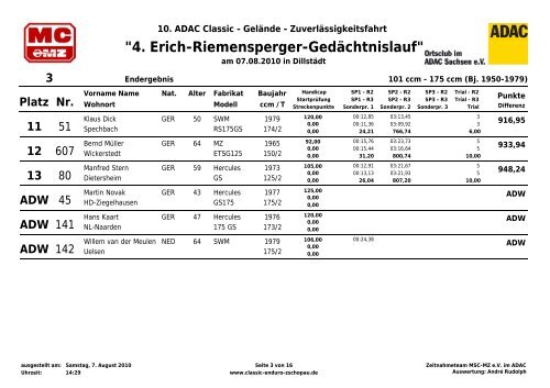 "4. Erich-Riemensperger-Gedächtnislauf" - Enduro-Senioren ...