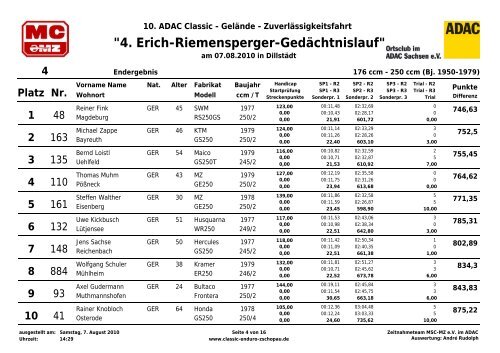 "4. Erich-Riemensperger-Gedächtnislauf" - Enduro-Senioren ...