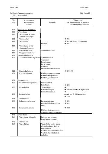 Raumnutzungsart systematisch