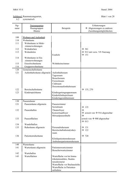 Raumnutzungsart systematisch