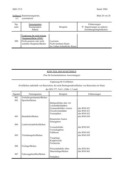 Raumnutzungsart systematisch